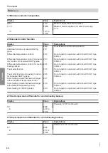 Preview for 80 page of Viessmann Vitotronic 11 CC1E Installation And Service Instructions Manual