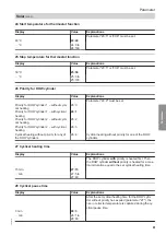 Preview for 81 page of Viessmann Vitotronic 11 CC1E Installation And Service Instructions Manual