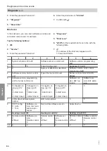 Preview for 84 page of Viessmann Vitotronic 11 CC1E Installation And Service Instructions Manual