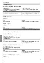 Preview for 88 page of Viessmann Vitotronic 11 CC1E Installation And Service Instructions Manual