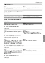 Preview for 93 page of Viessmann Vitotronic 11 CC1E Installation And Service Instructions Manual