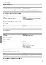 Preview for 94 page of Viessmann Vitotronic 11 CC1E Installation And Service Instructions Manual