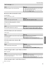 Preview for 95 page of Viessmann Vitotronic 11 CC1E Installation And Service Instructions Manual