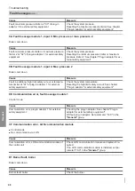 Preview for 96 page of Viessmann Vitotronic 11 CC1E Installation And Service Instructions Manual