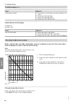 Preview for 98 page of Viessmann Vitotronic 11 CC1E Installation And Service Instructions Manual