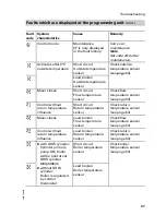 Preview for 37 page of Viessmann Vitotronic 200 KW2 Installation And Service Instructions Manual