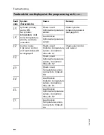 Preview for 38 page of Viessmann Vitotronic 200 KW2 Installation And Service Instructions Manual