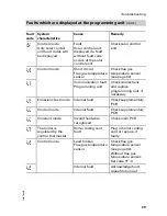 Preview for 39 page of Viessmann Vitotronic 200 KW2 Installation And Service Instructions Manual