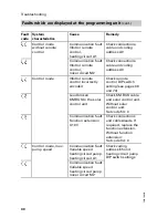 Preview for 40 page of Viessmann Vitotronic 200 KW2 Installation And Service Instructions Manual