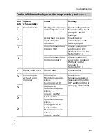 Preview for 41 page of Viessmann Vitotronic 200 KW2 Installation And Service Instructions Manual