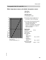 Preview for 59 page of Viessmann Vitotronic 200 KW2 Installation And Service Instructions Manual