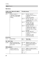 Preview for 80 page of Viessmann Vitotronic 200 KW2 Installation And Service Instructions Manual