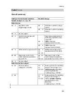 Preview for 83 page of Viessmann Vitotronic 200 KW2 Installation And Service Instructions Manual