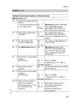 Preview for 85 page of Viessmann Vitotronic 200 KW2 Installation And Service Instructions Manual