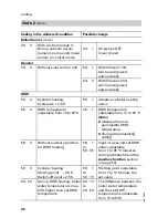 Preview for 86 page of Viessmann Vitotronic 200 KW2 Installation And Service Instructions Manual