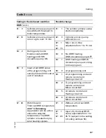 Preview for 87 page of Viessmann Vitotronic 200 KW2 Installation And Service Instructions Manual