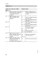 Preview for 88 page of Viessmann Vitotronic 200 KW2 Installation And Service Instructions Manual