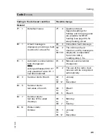 Preview for 89 page of Viessmann Vitotronic 200 KW2 Installation And Service Instructions Manual