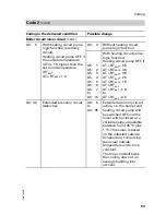 Preview for 93 page of Viessmann Vitotronic 200 KW2 Installation And Service Instructions Manual