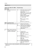 Preview for 94 page of Viessmann Vitotronic 200 KW2 Installation And Service Instructions Manual