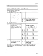 Preview for 95 page of Viessmann Vitotronic 200 KW2 Installation And Service Instructions Manual