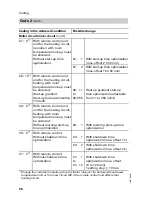 Preview for 96 page of Viessmann Vitotronic 200 KW2 Installation And Service Instructions Manual