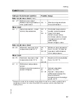 Preview for 97 page of Viessmann Vitotronic 200 KW2 Installation And Service Instructions Manual