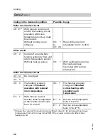 Preview for 98 page of Viessmann Vitotronic 200 KW2 Installation And Service Instructions Manual