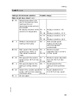 Preview for 99 page of Viessmann Vitotronic 200 KW2 Installation And Service Instructions Manual