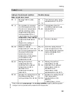 Preview for 101 page of Viessmann Vitotronic 200 KW2 Installation And Service Instructions Manual