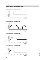 Preview for 102 page of Viessmann Vitotronic 200 KW2 Installation And Service Instructions Manual