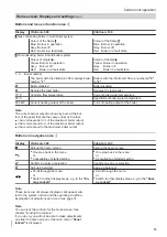 Preview for 13 page of Viessmann VITOTRONIC 200 Operating Instructions Manual