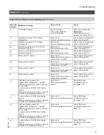 Preview for 81 page of Viessmann VITOTRONIC 300 GW2 Installation And Service Instructions Manual