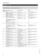 Preview for 82 page of Viessmann VITOTRONIC 300 GW2 Installation And Service Instructions Manual