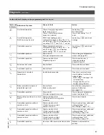 Preview for 83 page of Viessmann VITOTRONIC 300 GW2 Installation And Service Instructions Manual