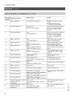 Preview for 84 page of Viessmann VITOTRONIC 300 GW2 Installation And Service Instructions Manual