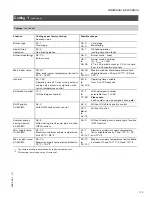 Preview for 115 page of Viessmann VITOTRONIC 300 GW2 Installation And Service Instructions Manual