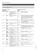 Preview for 120 page of Viessmann VITOTRONIC 300 GW2 Installation And Service Instructions Manual