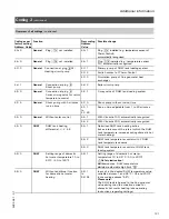 Preview for 121 page of Viessmann VITOTRONIC 300 GW2 Installation And Service Instructions Manual