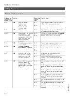 Preview for 122 page of Viessmann VITOTRONIC 300 GW2 Installation And Service Instructions Manual