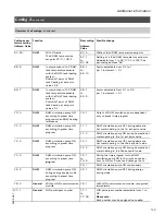 Preview for 123 page of Viessmann VITOTRONIC 300 GW2 Installation And Service Instructions Manual