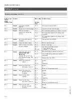 Preview for 124 page of Viessmann VITOTRONIC 300 GW2 Installation And Service Instructions Manual