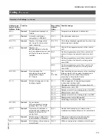 Preview for 125 page of Viessmann VITOTRONIC 300 GW2 Installation And Service Instructions Manual