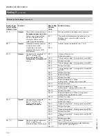 Preview for 126 page of Viessmann VITOTRONIC 300 GW2 Installation And Service Instructions Manual