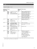 Preview for 129 page of Viessmann VITOTRONIC 300 GW2 Installation And Service Instructions Manual