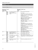 Preview for 130 page of Viessmann VITOTRONIC 300 GW2 Installation And Service Instructions Manual