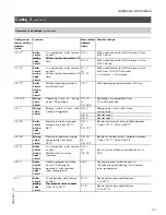 Preview for 131 page of Viessmann VITOTRONIC 300 GW2 Installation And Service Instructions Manual