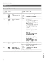 Preview for 132 page of Viessmann VITOTRONIC 300 GW2 Installation And Service Instructions Manual