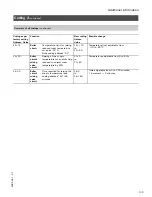 Preview for 133 page of Viessmann VITOTRONIC 300 GW2 Installation And Service Instructions Manual