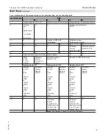 Предварительный просмотр 67 страницы Viessmann VITOTRONIC 300 GW2B Installation And Service Instructions Manual